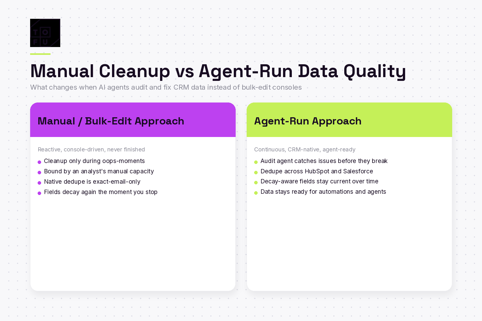 Comparison cards contrasting manual CRM cleanup with agent-run data quality