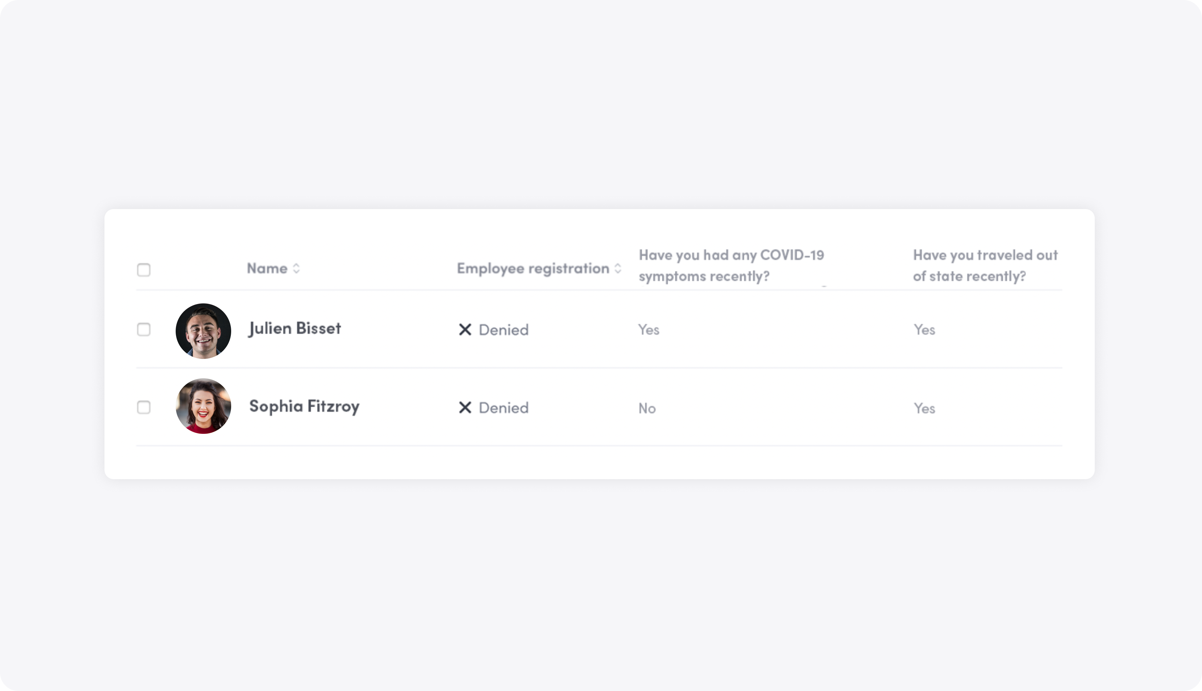 Envoy dashboard showing two employees who failed their health check and why