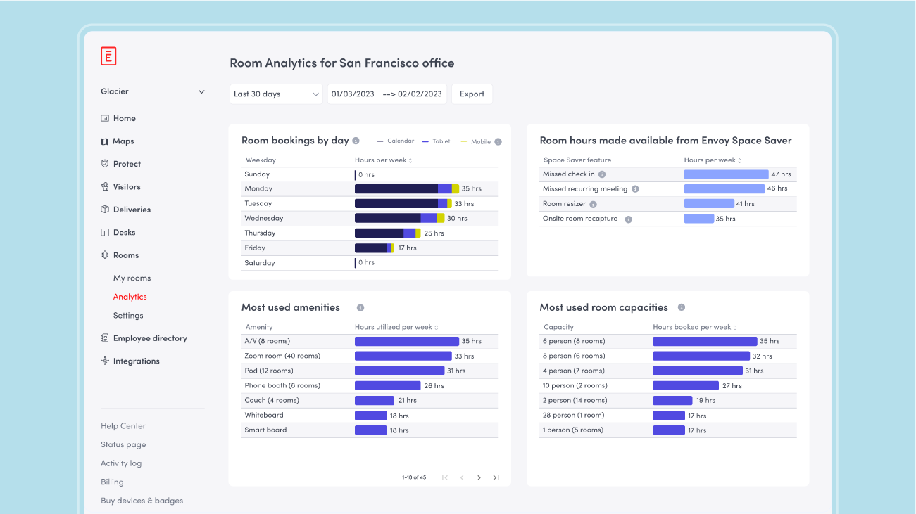 Image of new Rooms advanced analytics