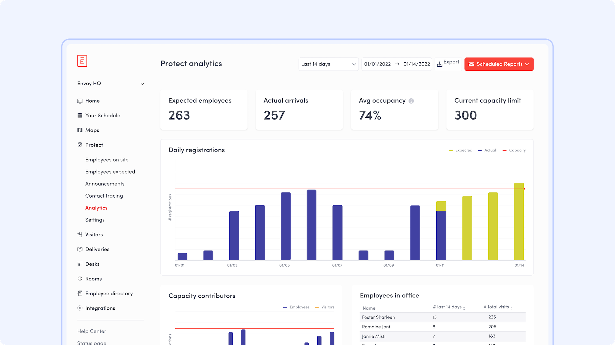 Envoy Protect's analytics allow companies to make data-driven decisions as they return to the workplace
