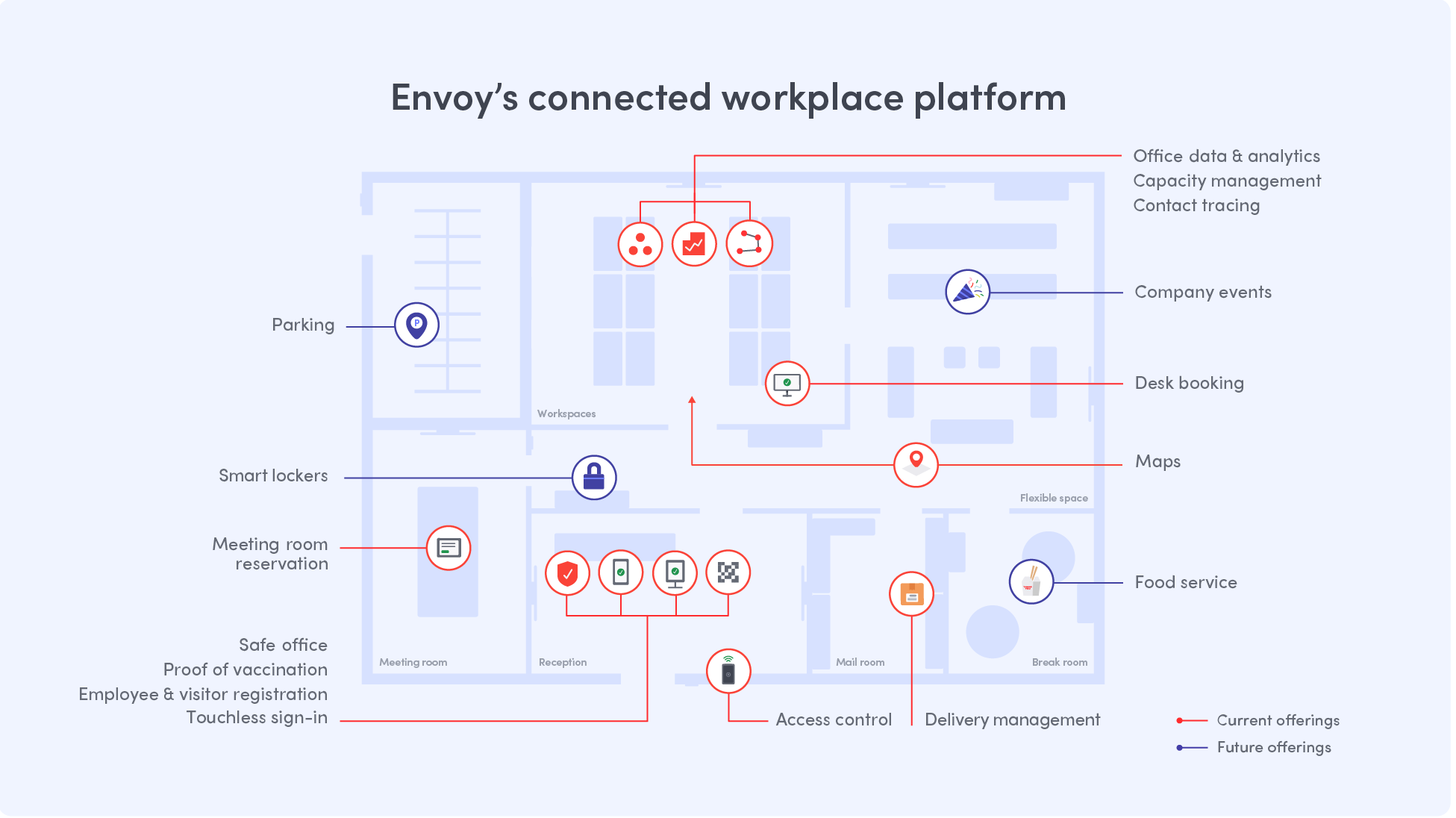Envoyâs workplace platform enables companies to manage hybrid work