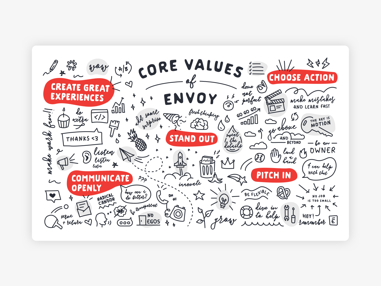 Envoy Core Values