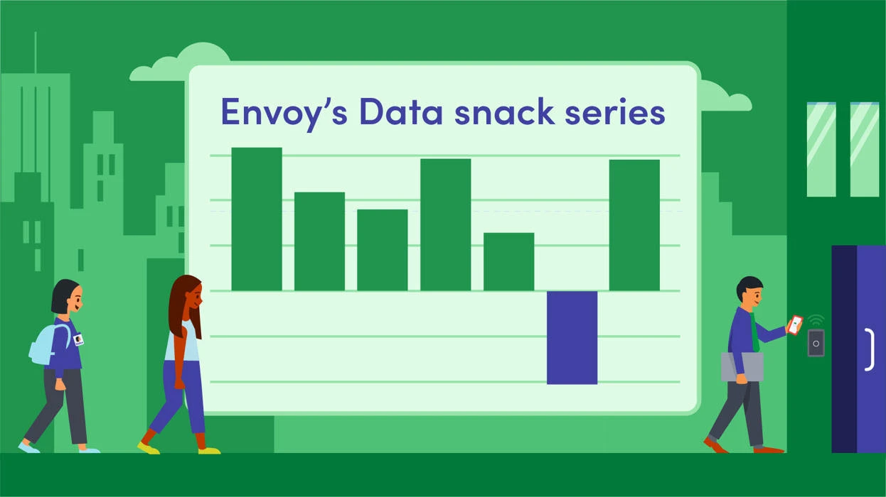 Office workers returning to work with a graph in the background demonstrating RTO trends