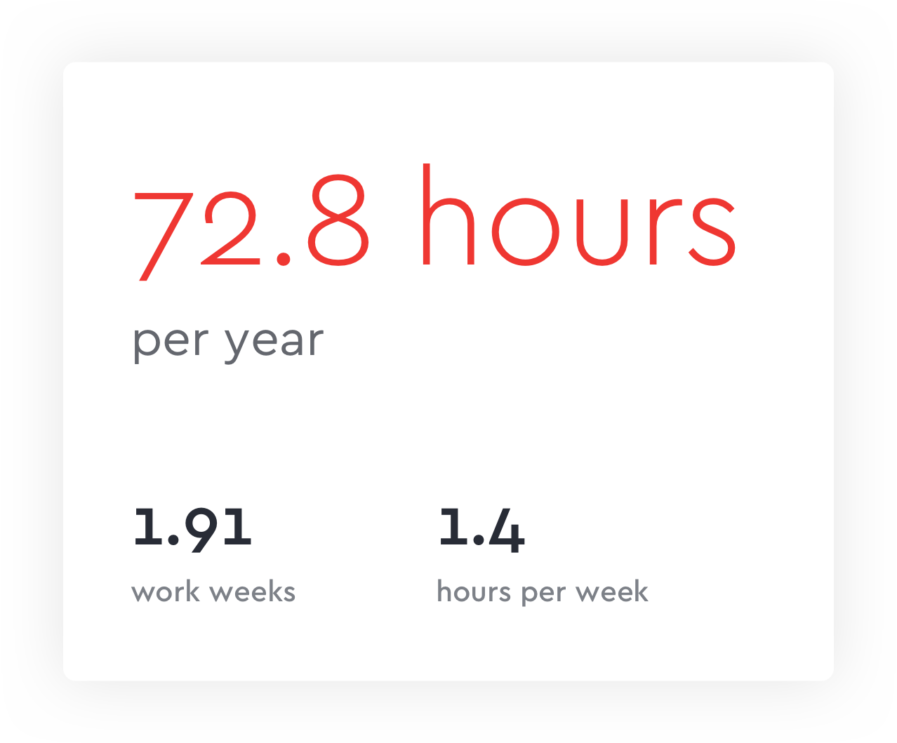Data for package delivery time