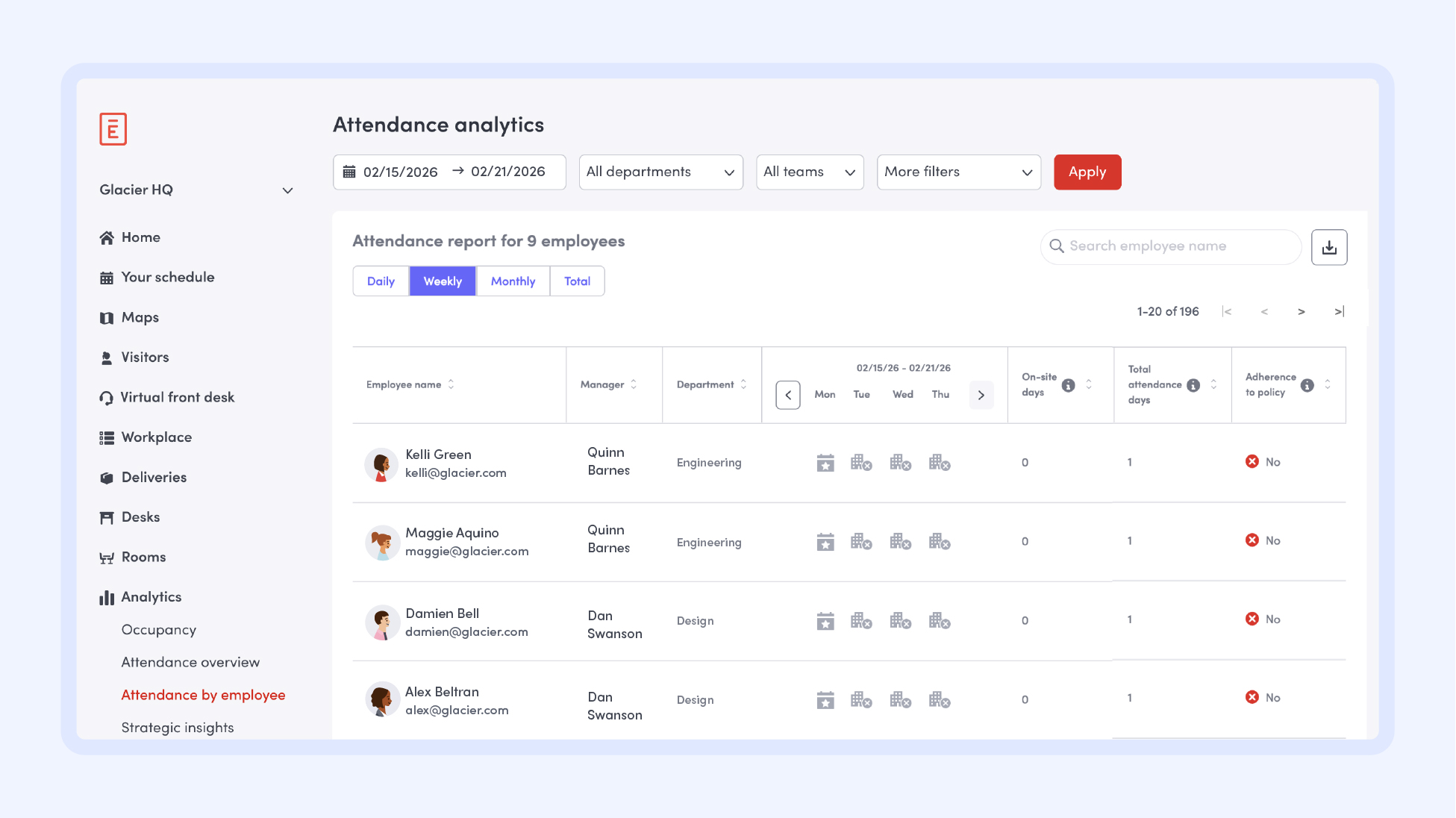 Viewing employee attendance with daily, weekday, monthly, and total views