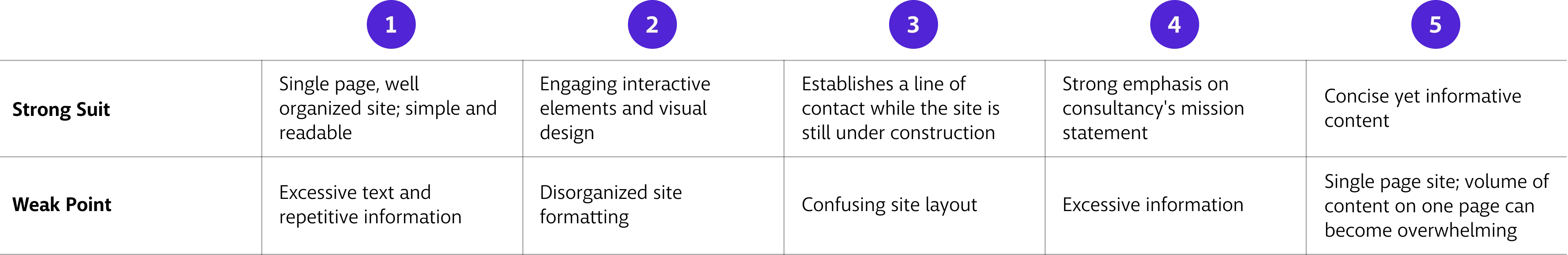 Comparables for the Campanile Partners sitemap. 