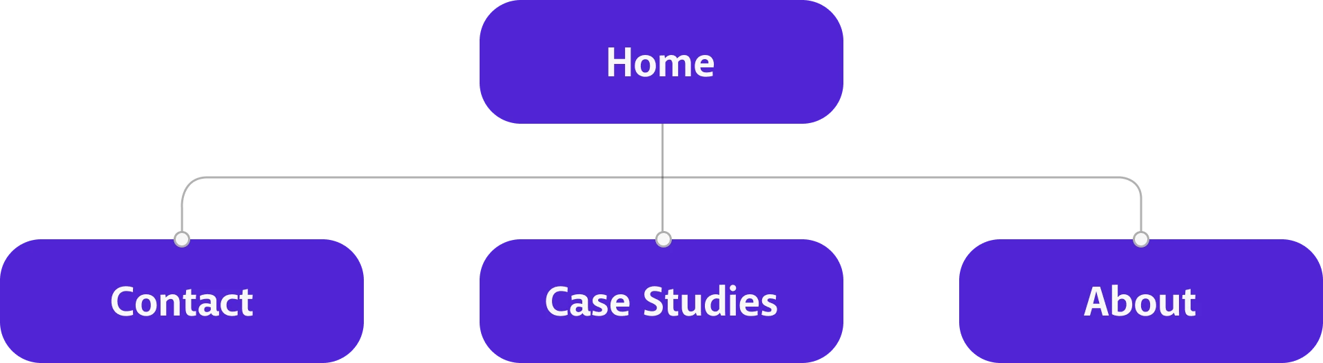 Sitemap for Campanile Partners
