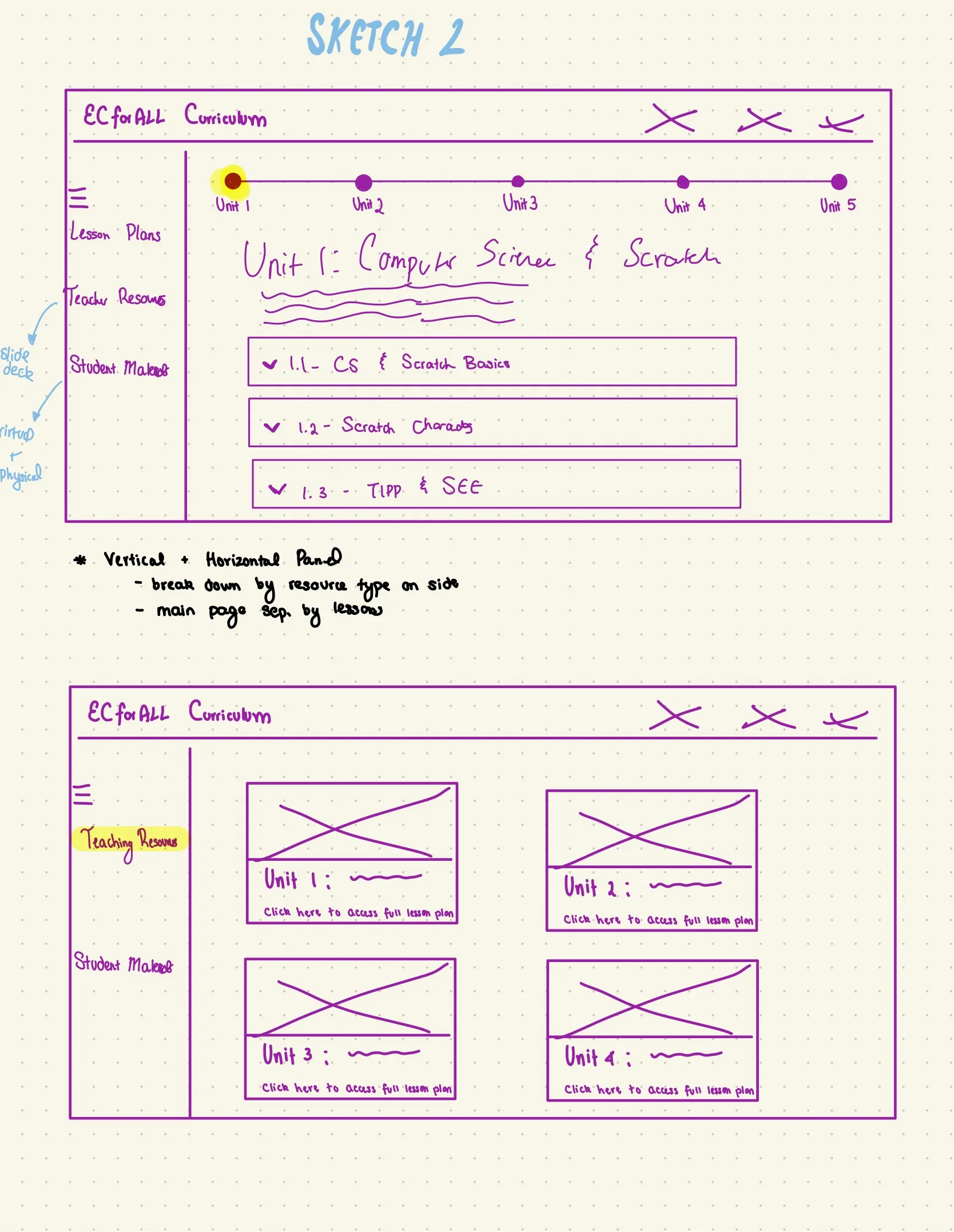 Hand sketch 2 of curriculum website