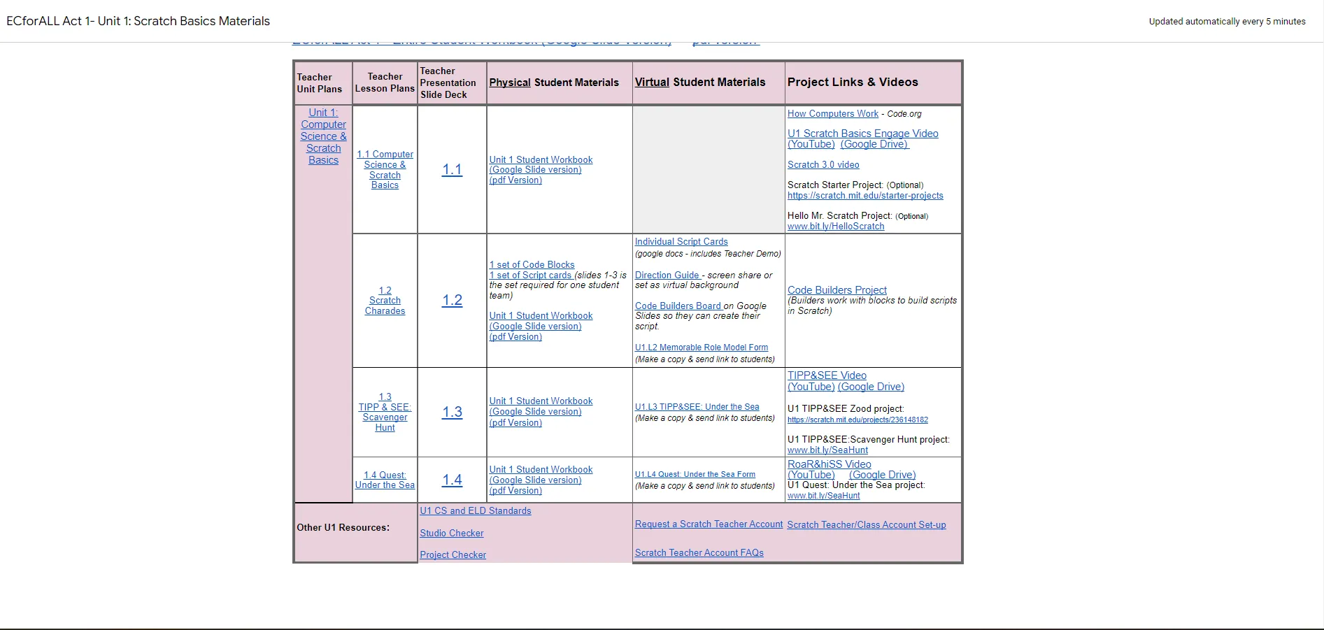 Old ECforALL website to linked to external google doc with all unit resources