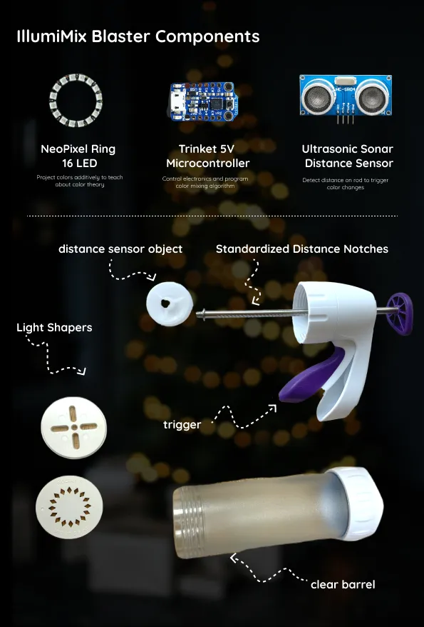 Component breakdown of IllumiMix Blaster