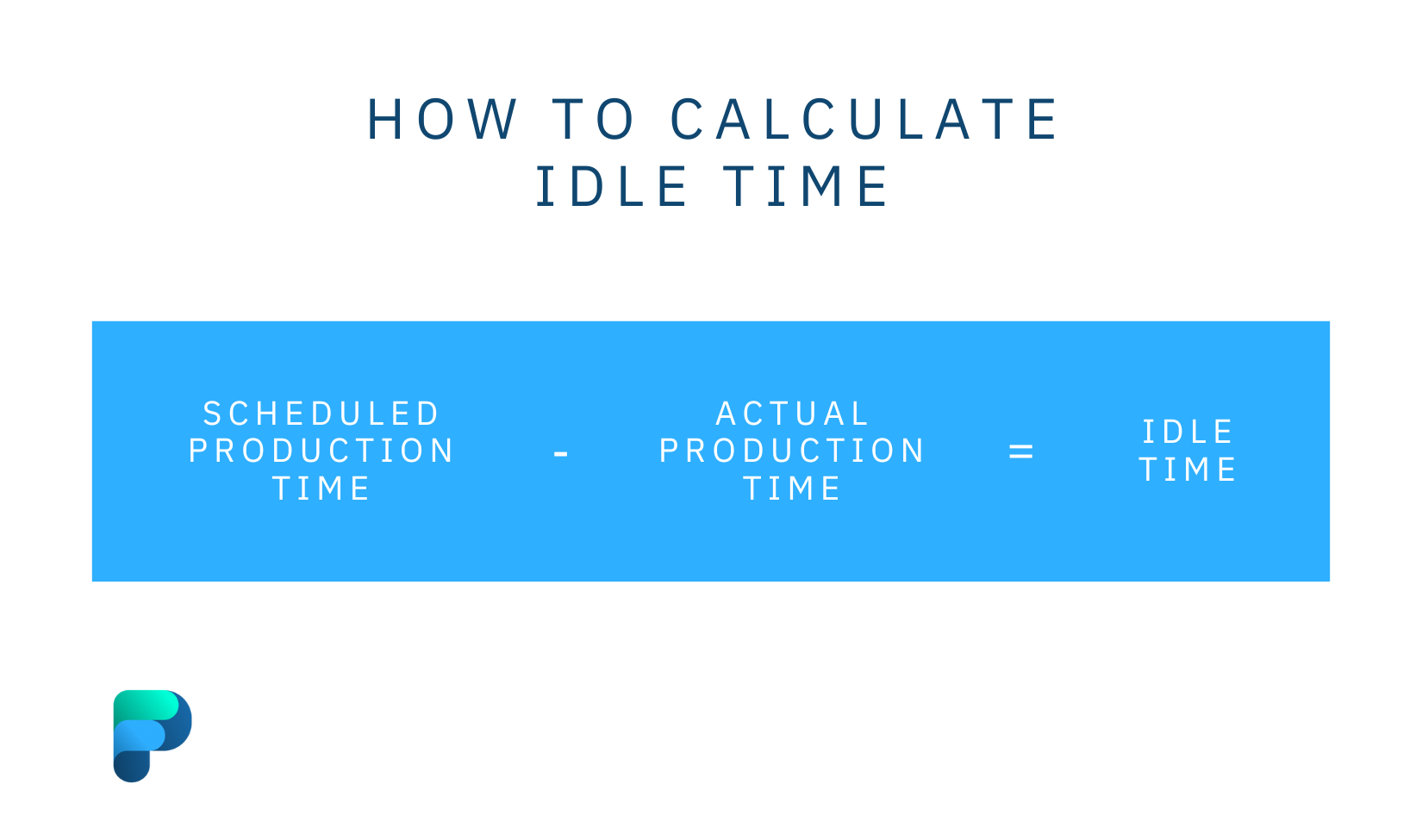 How to calculate idle time: idle time is the actual production time subtracted from the total scheduled production time.