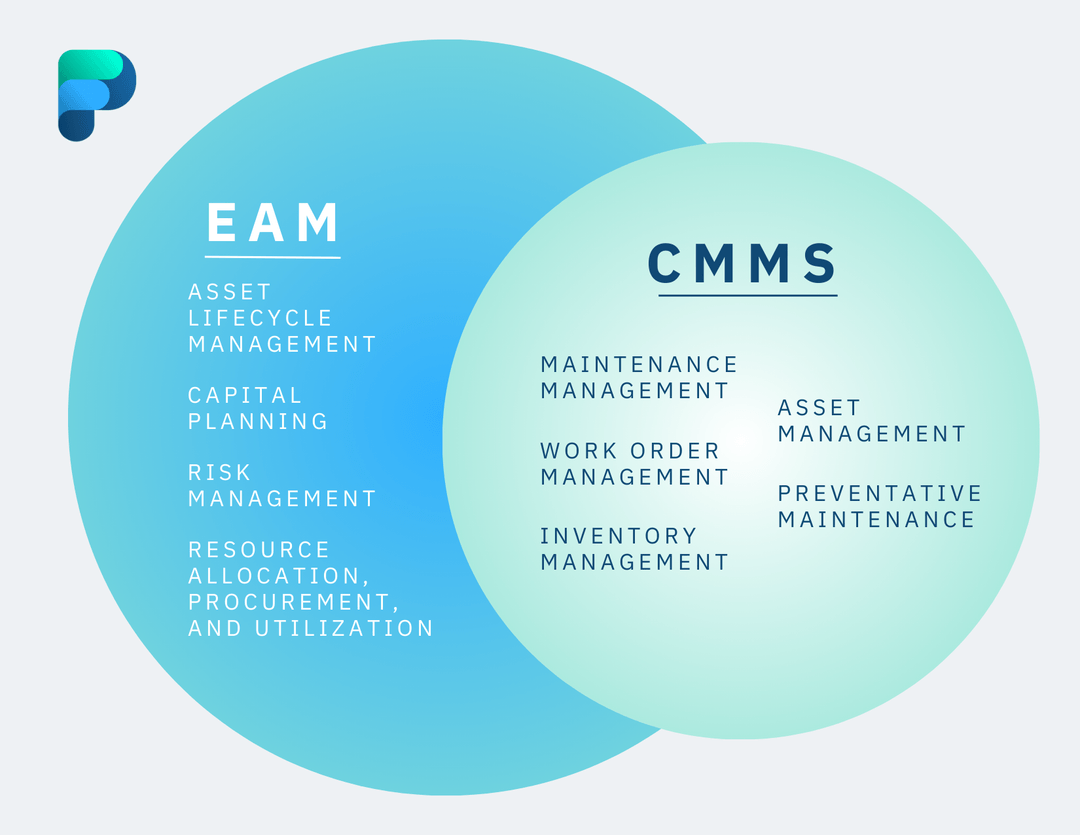 CMMS vs EAM: The Complete Guide | Flowpath