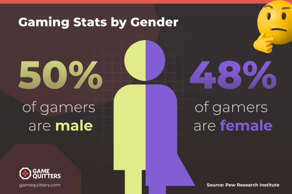 Video Game Addiction Statistics 2023