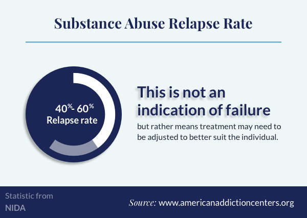 Relapse Prevention Resources and Techniques