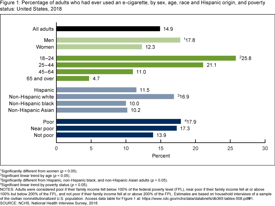 Products - Data Briefs - Number 365 - April 2020