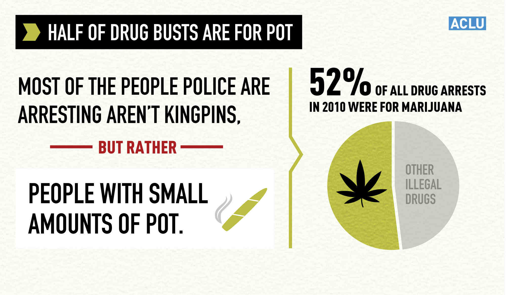 Marijuana Arrests by the Numbers | American Civil Liberties Union