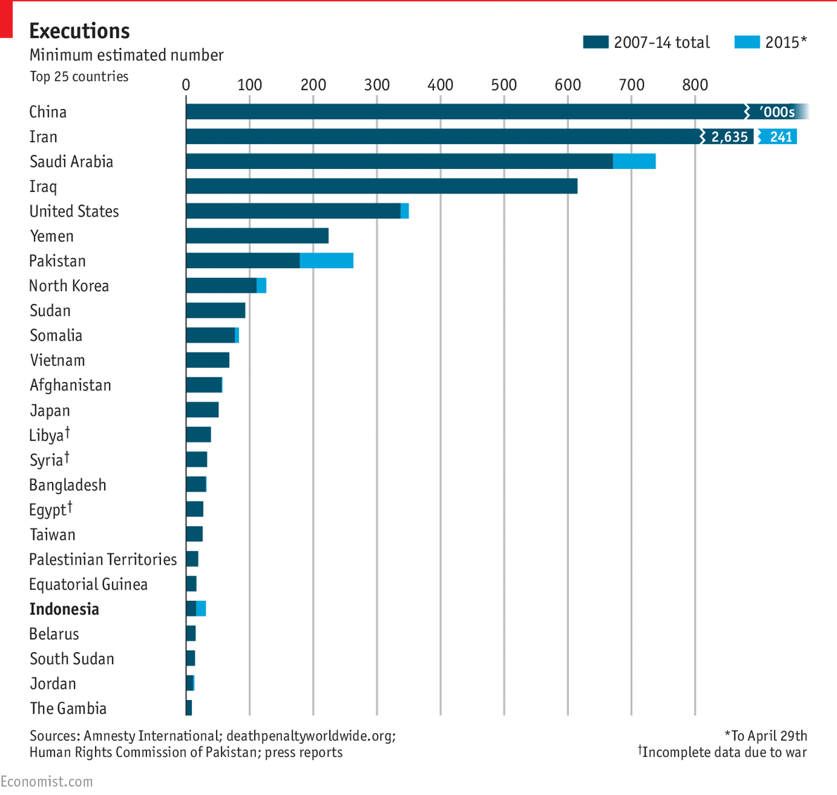 Which countries have the death penalty for drug smuggling?