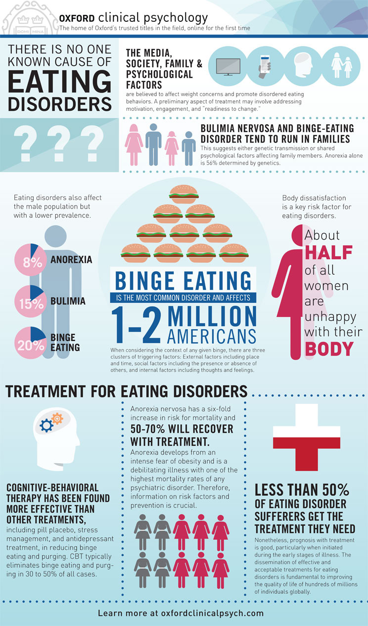 Eating Disorder Statistics | Magnolia Creek