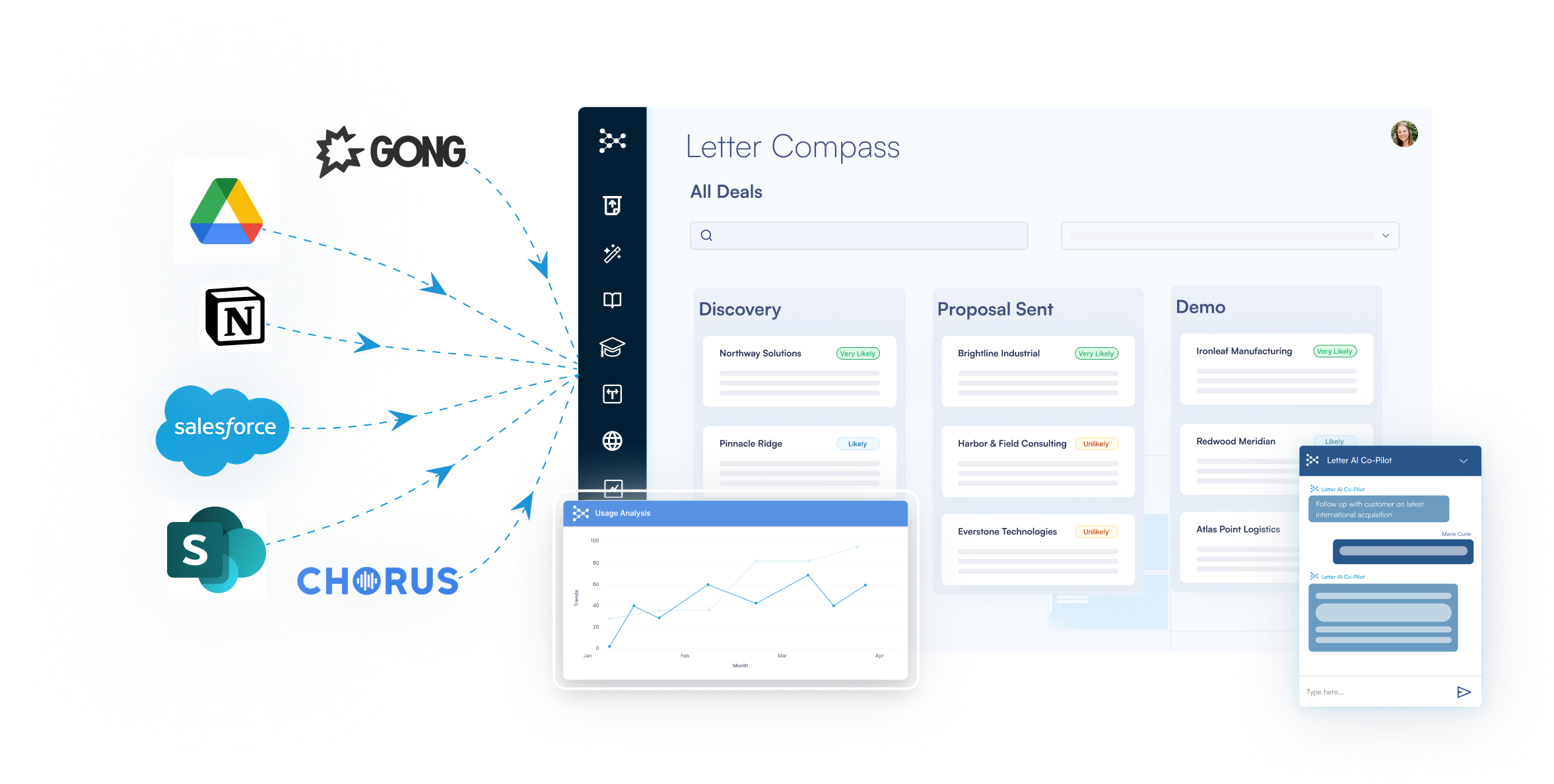 Letter Compass tech stack integrations screenshot