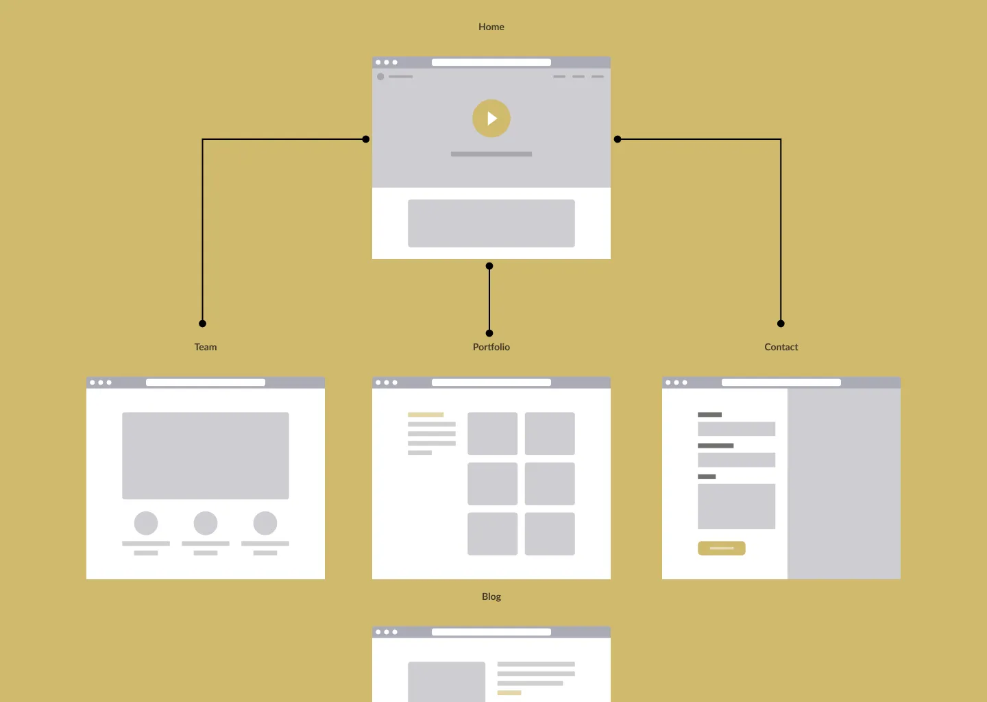 MH Site Map