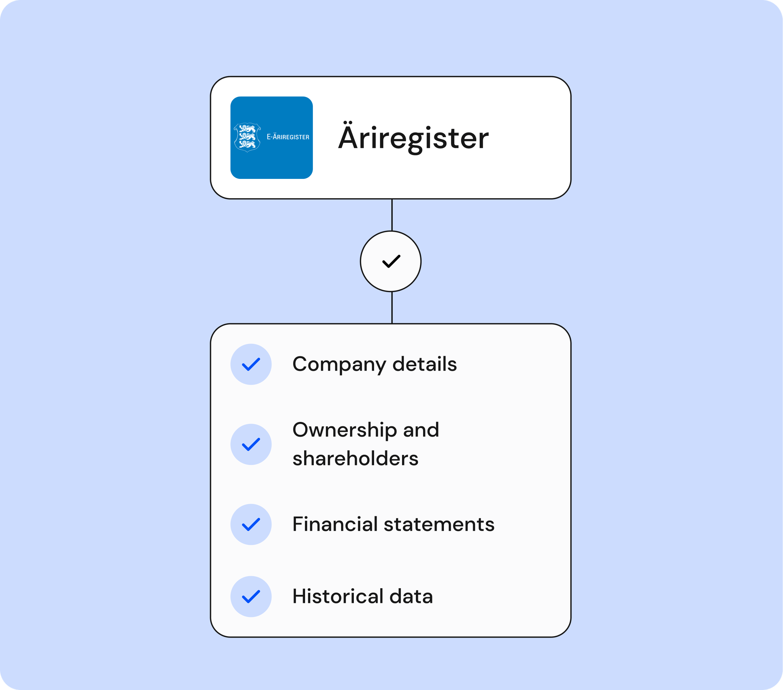 Äriregister Estonian Business Register Photo Inspiration