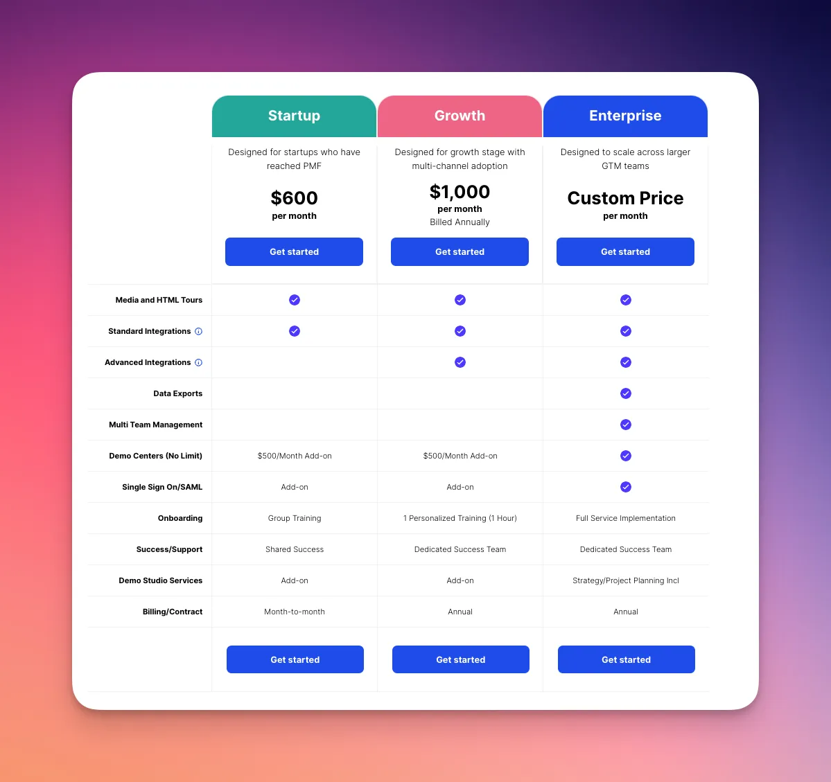 tourial pricing