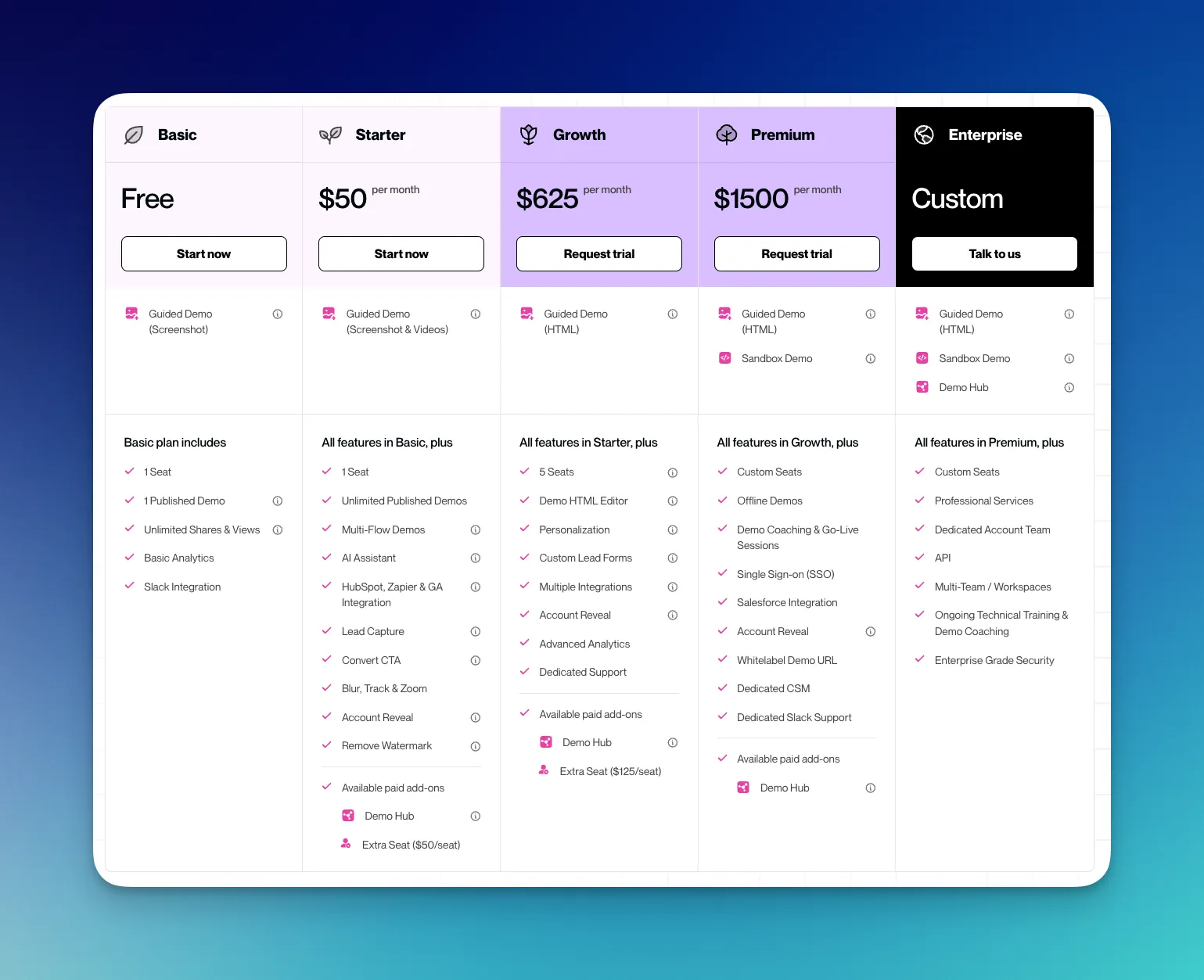 storylane pricing