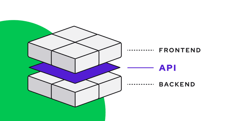 infographic shows how API allows headless architecture to work