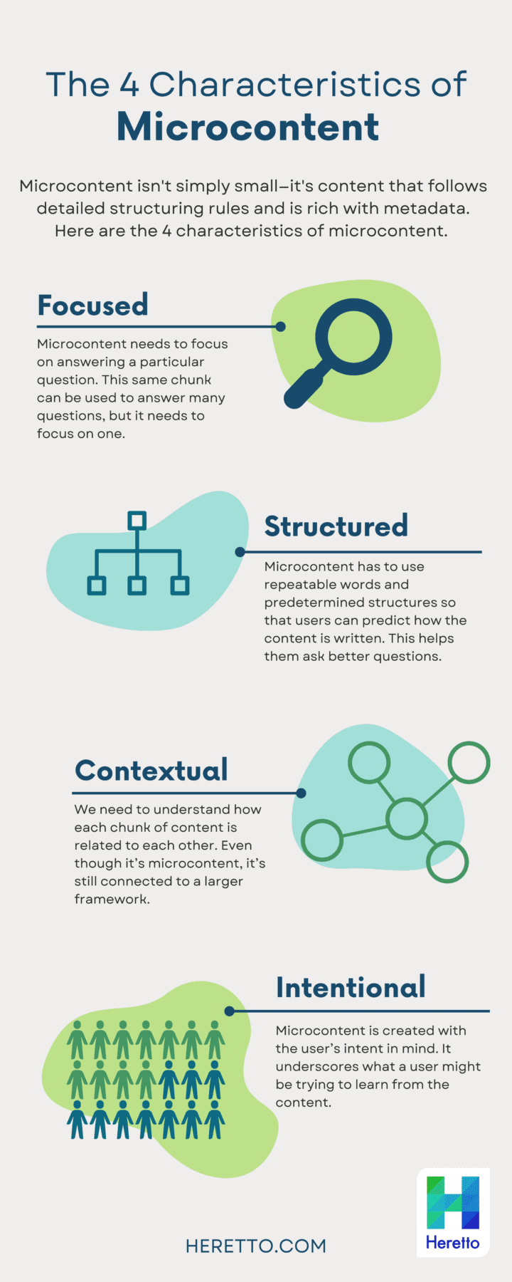 Microcontent Infographic