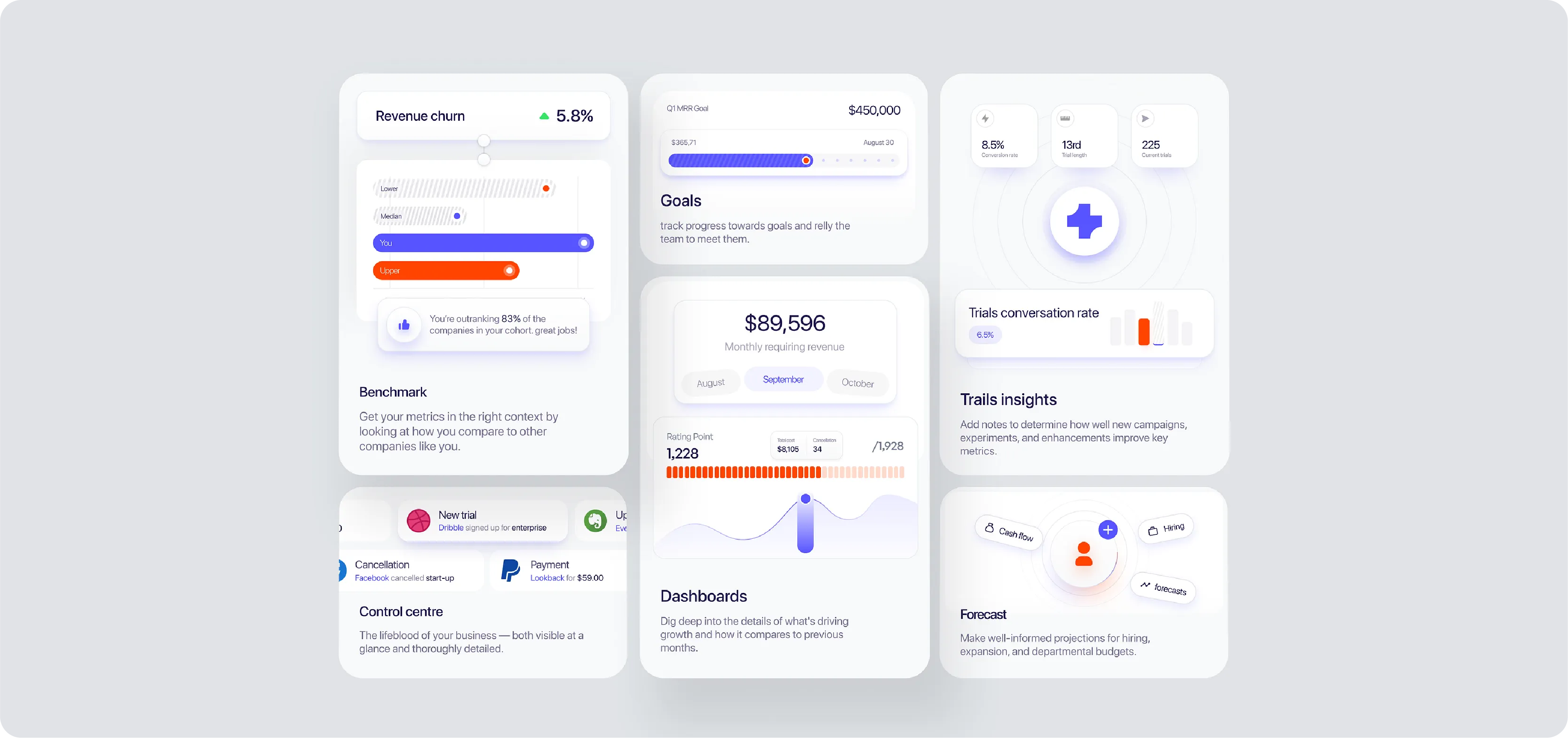 A light-themed dashboard UI using a bento grid to display various business metrics and analytics in a clean, organized layout.