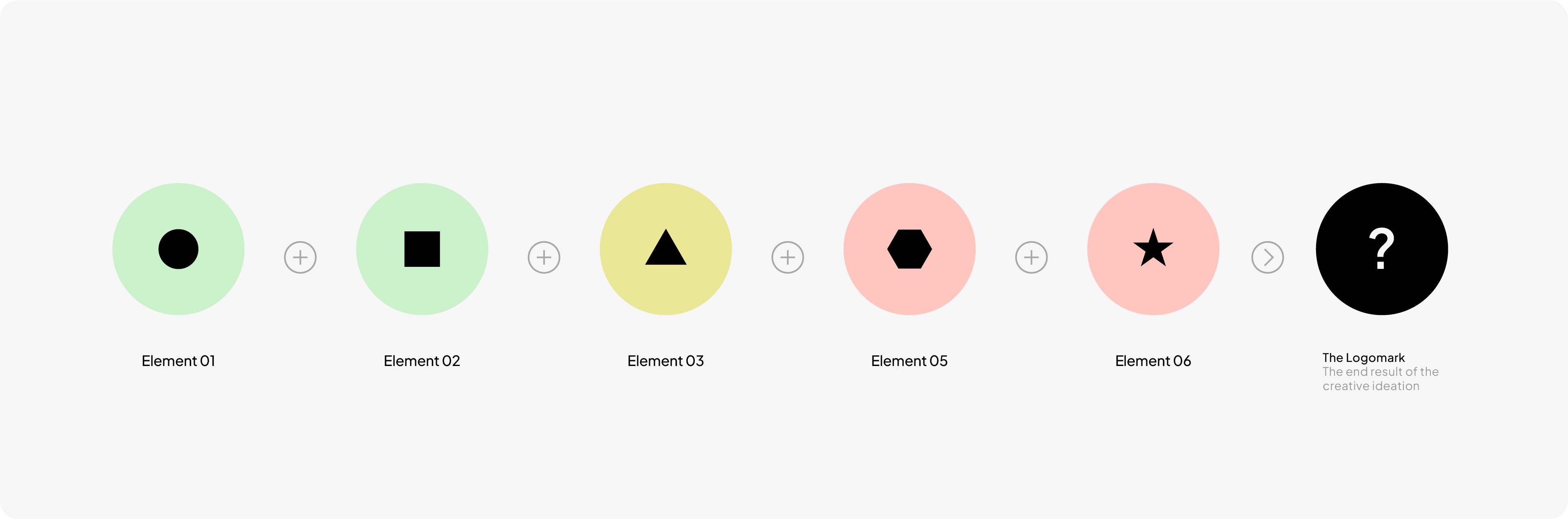 A 'Logo Equation' slide from a logo presentation, visually explaining how different concept elements are combined to create the final logomark.