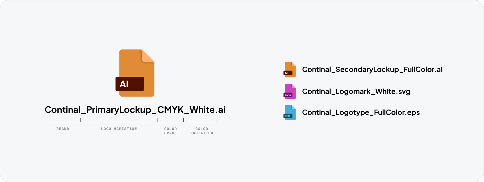 An illustration explaining a professional file naming system that includes the brand name, logo variation, color space, and color version.