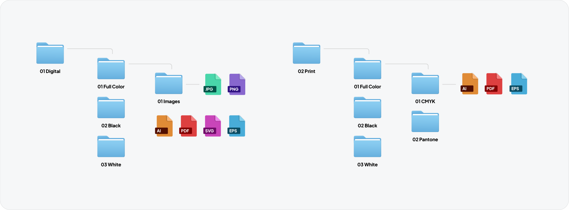 Logo folder organisation comparison