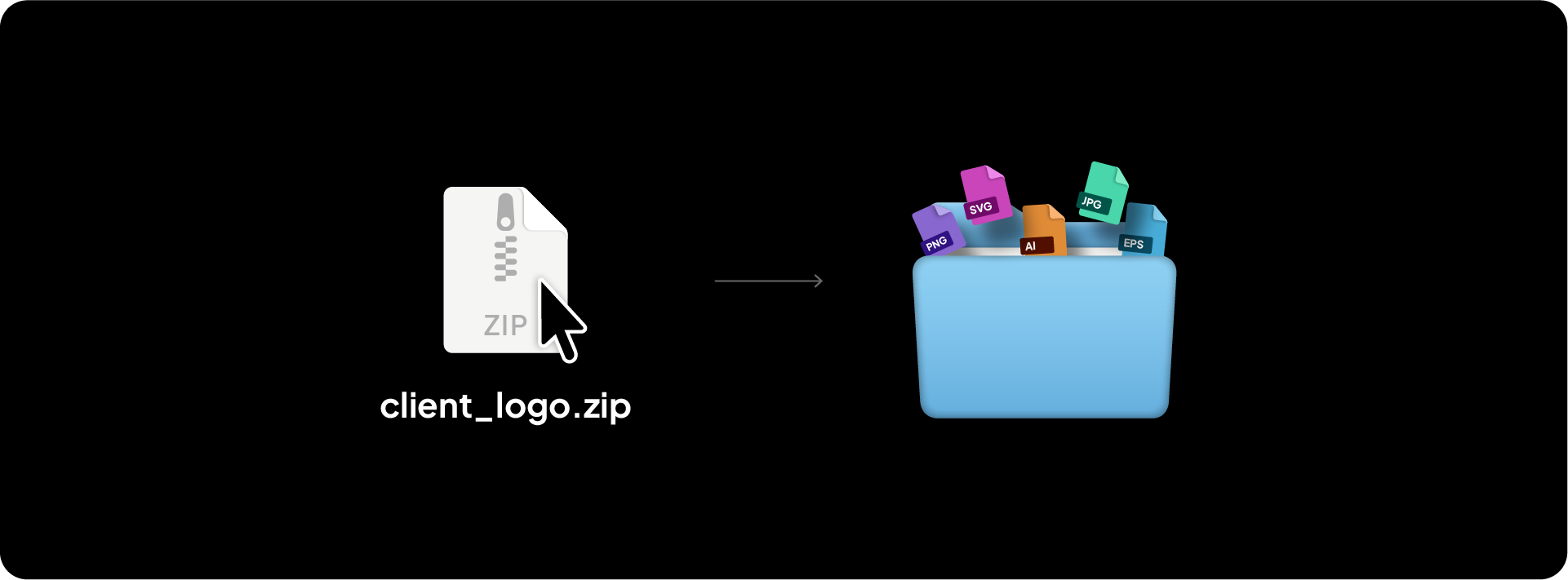 An illustration showing a zip file named 'client_logo' being extracted into a folder containing various logo file formats.