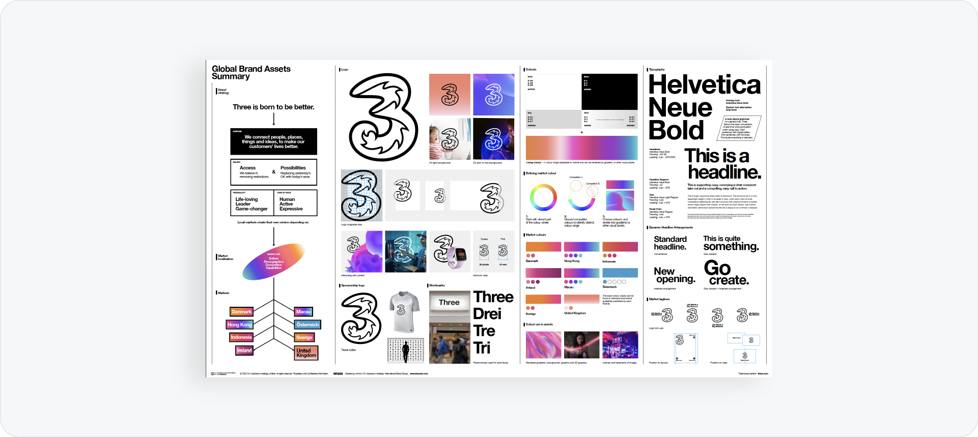 A highly detailed global asset summary for the brand 'Three,' documenting everything from mission and logo to market-specific colors.