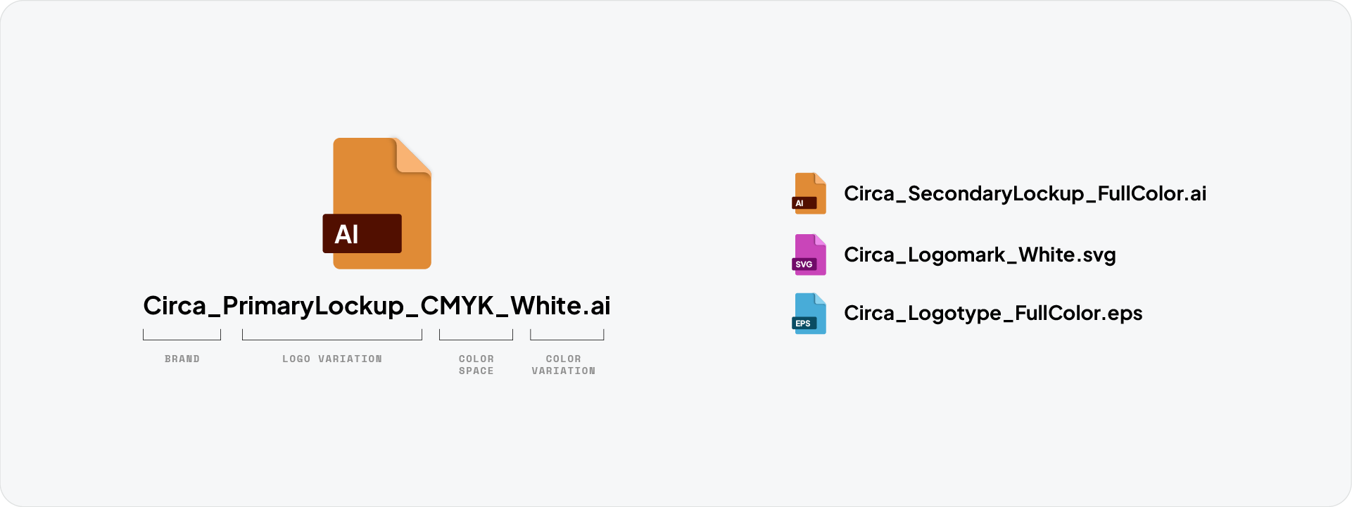 An illustration of a professional logo file naming convention, breaking down a filename into brand name, logo variation, color space, and color variation.
