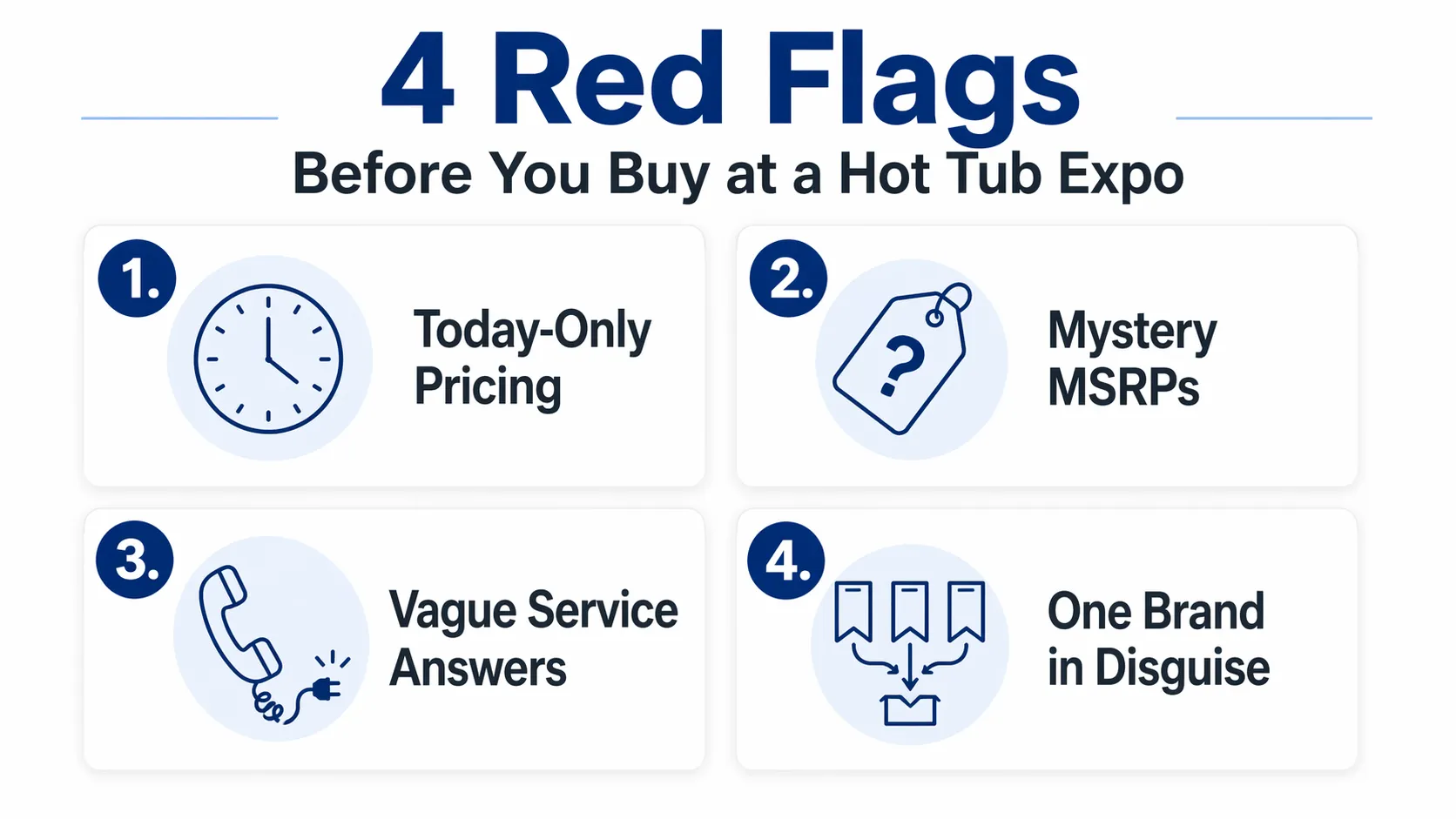 Infographic showing four warning signs before buying at a hot tub expo including pricing pressure, unclear MSRP, vague service, and limited brand options