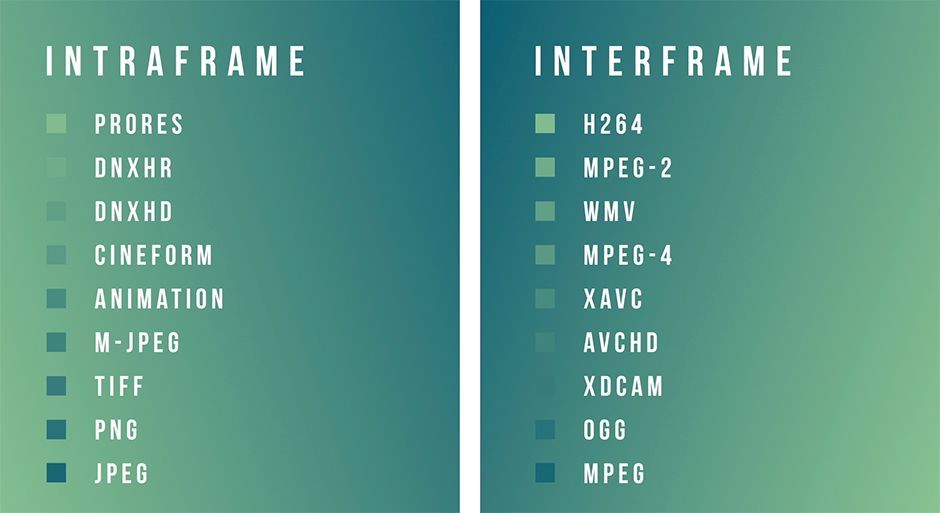 Interframe vs Intraframe After Effects Motion Graphics.jpg