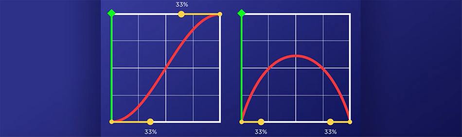 Value vs Speed Graph in After Effects.png