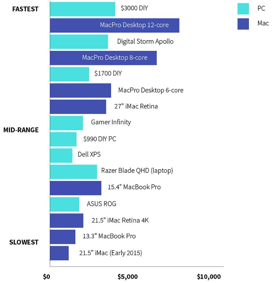 pcMac_priceSpeed.jpg