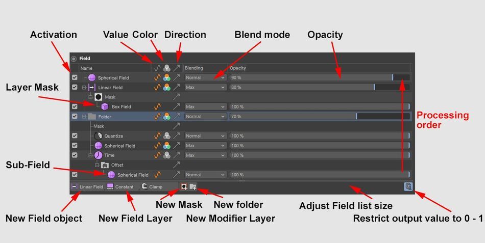 Field Forces Image Breakdown of all the buttons.jpg