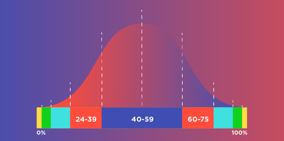 Bell Curve-V1-01.png