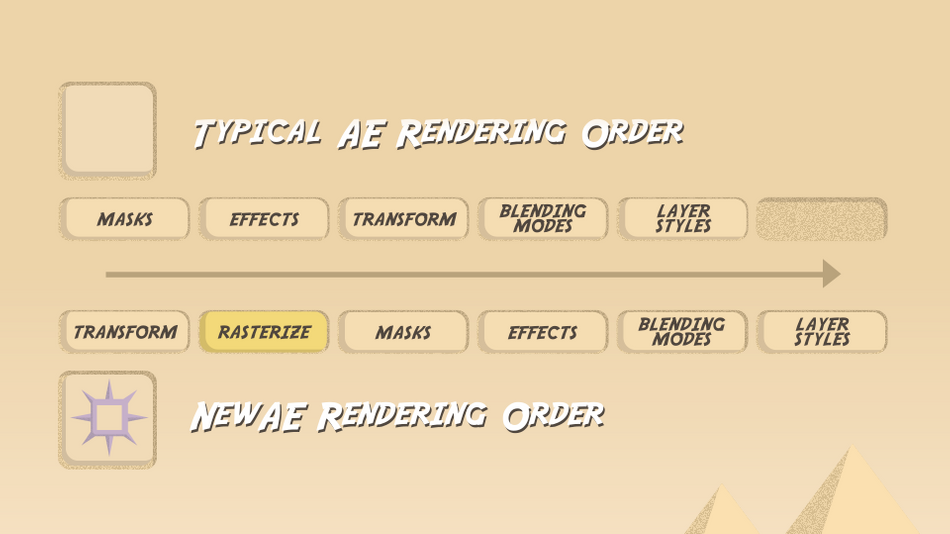 Render Order for Collapse Transformations After Effects.png