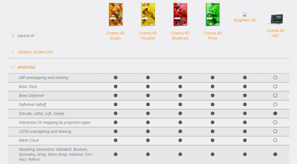 Cinema 4D Comparison Chart.png