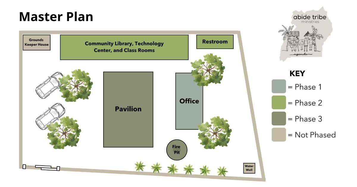 Abide Tribe Master Plan