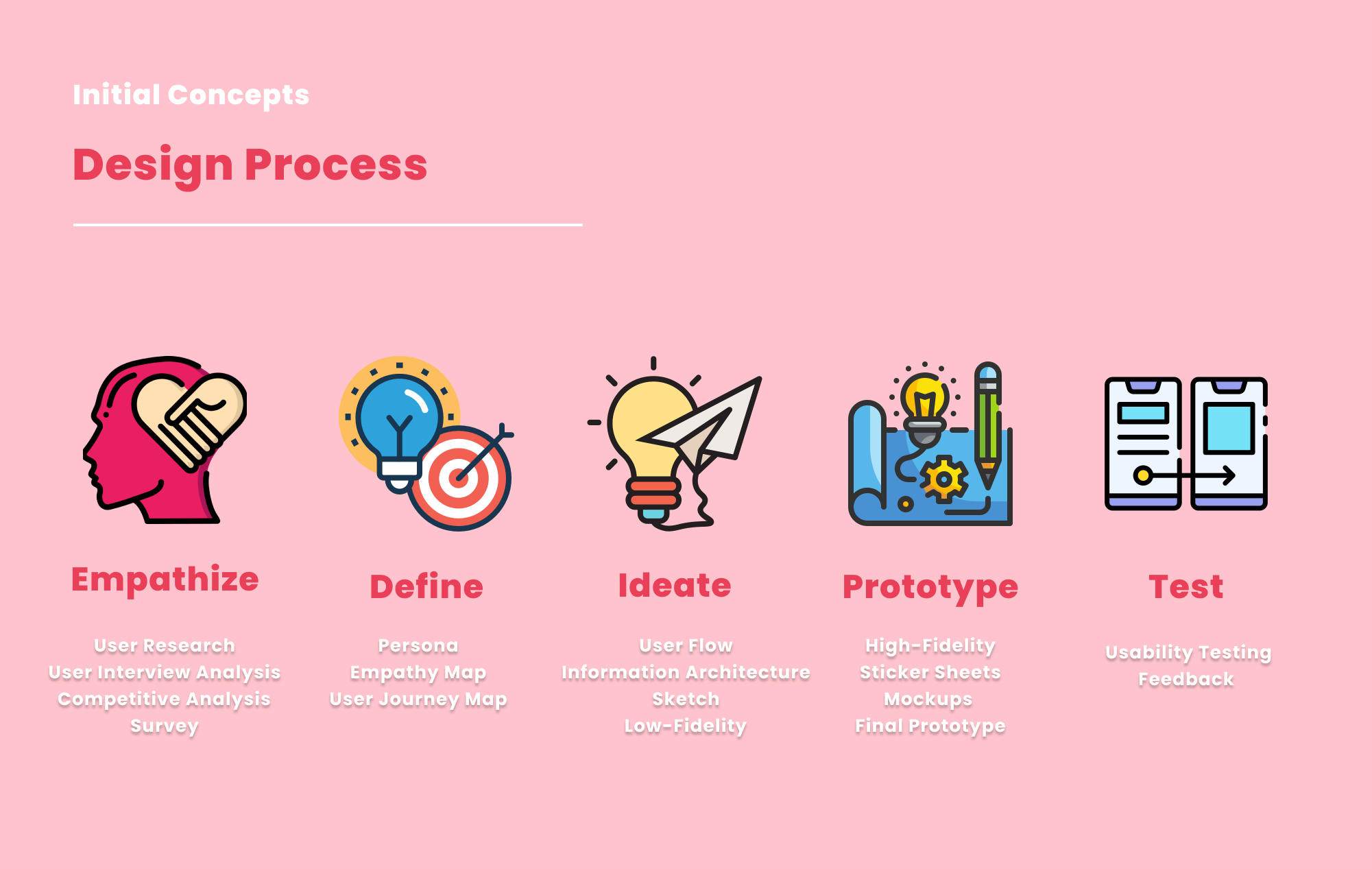 Initial concepts: design process
