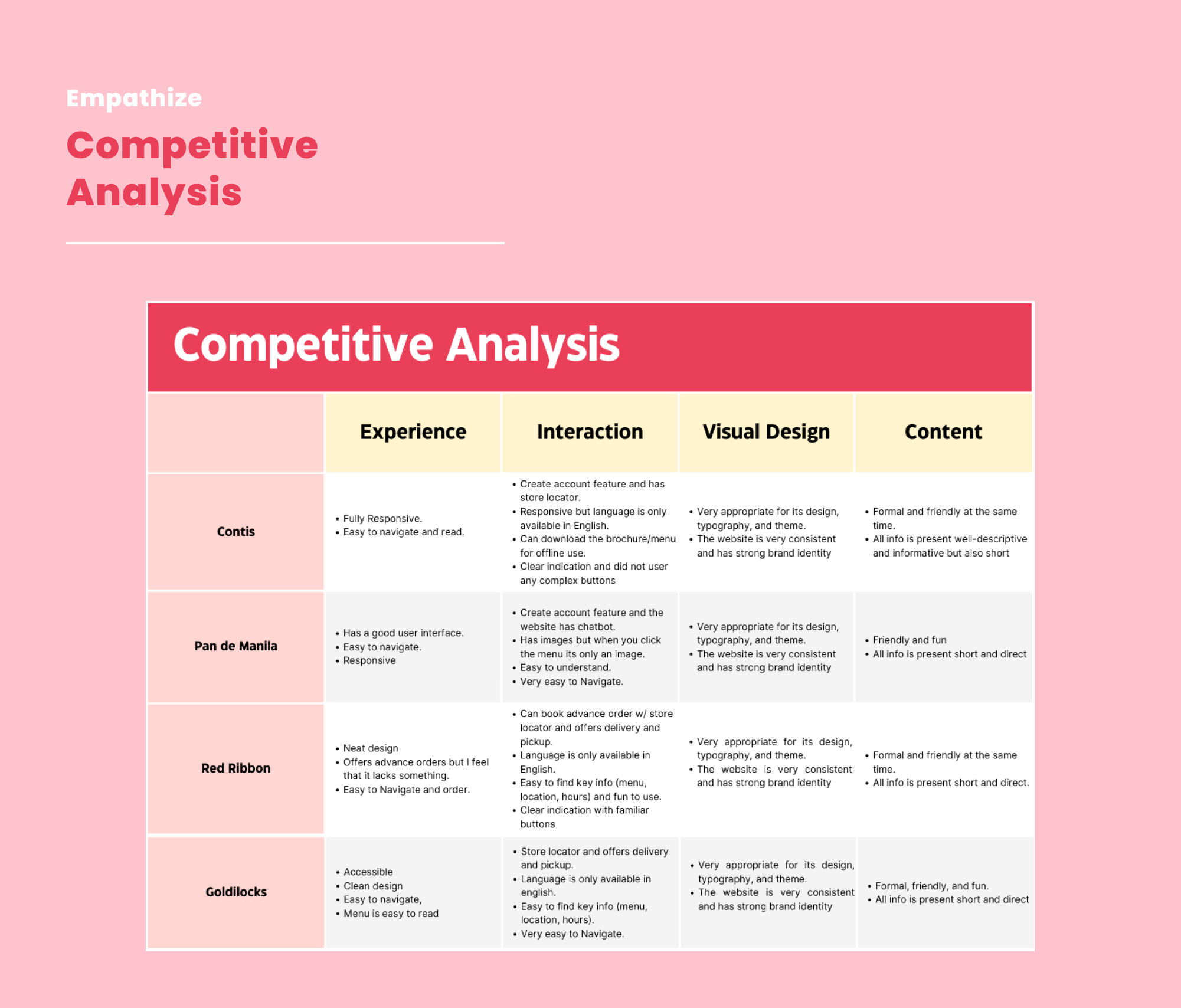 Competive Analysis

