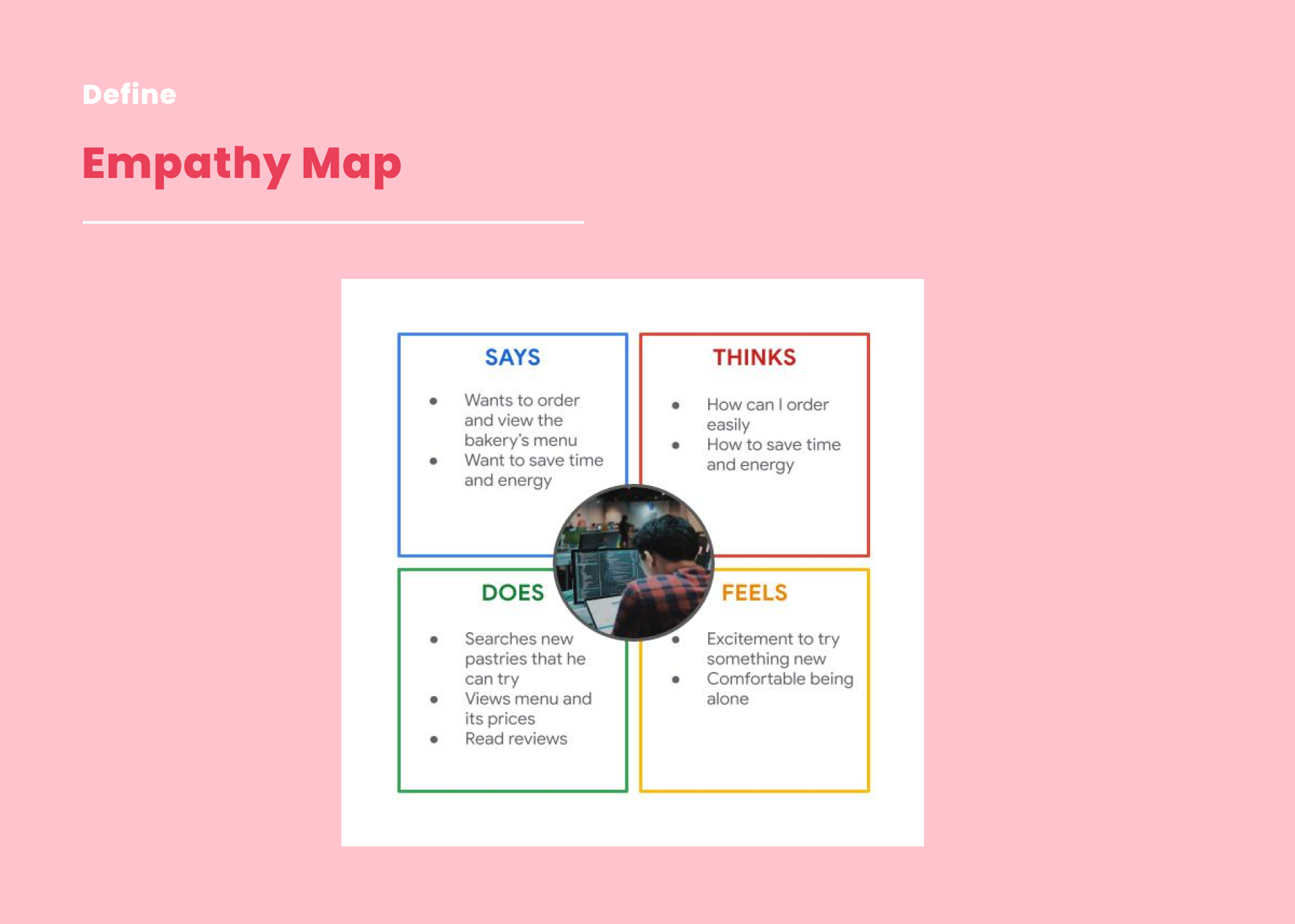 empathy map
