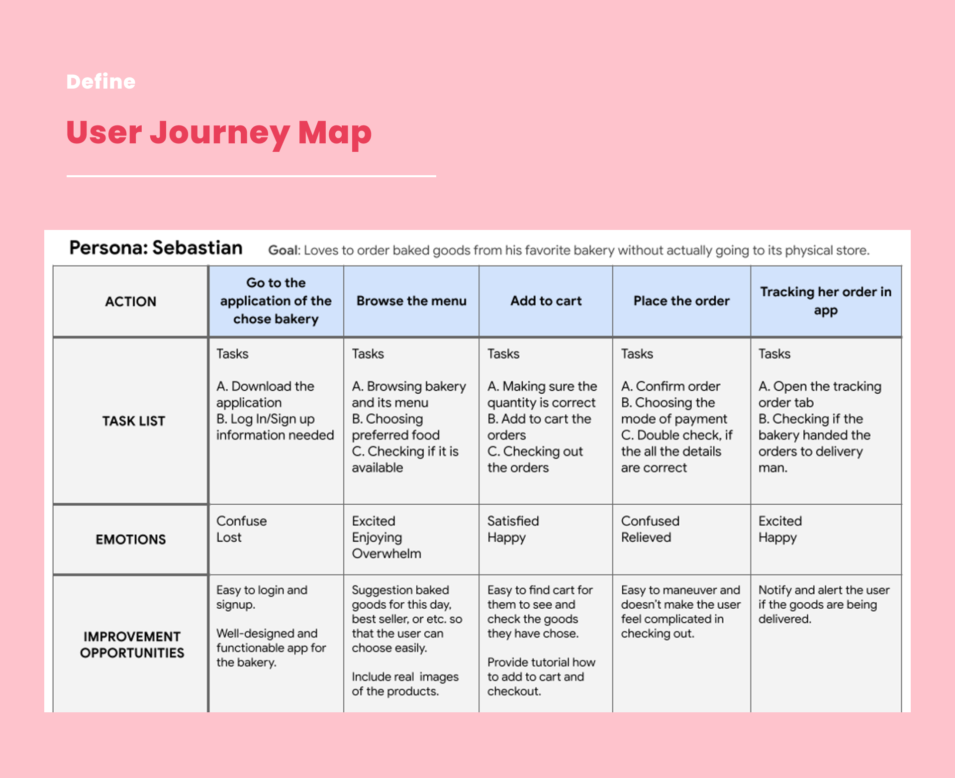 user journey map
