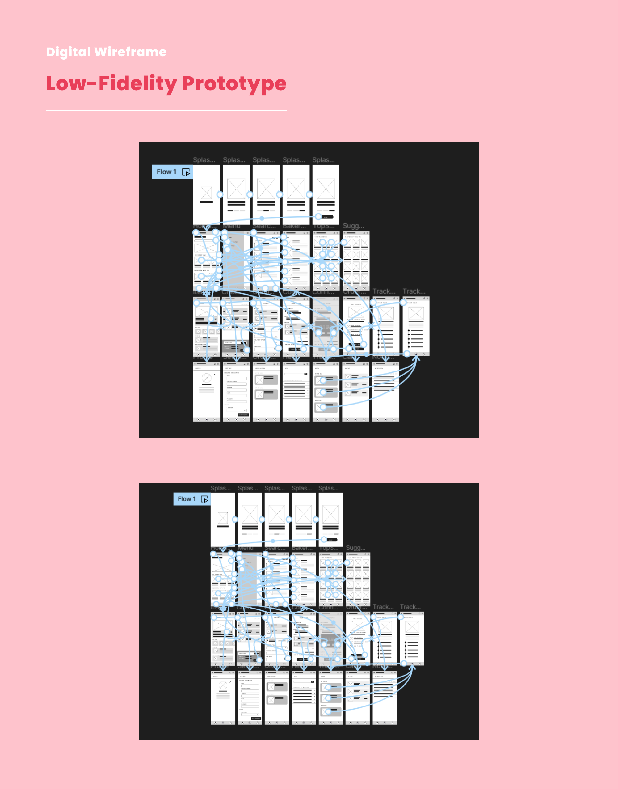 lowfidelity prototyping
